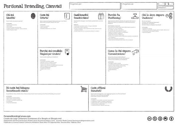 PersonalBrandingCanvasFeb2014 ITA ok 1